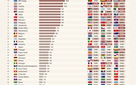 The World Cup Sleep Tax: How Fans Can Reduce Sleep Deprivation Without Missing Out