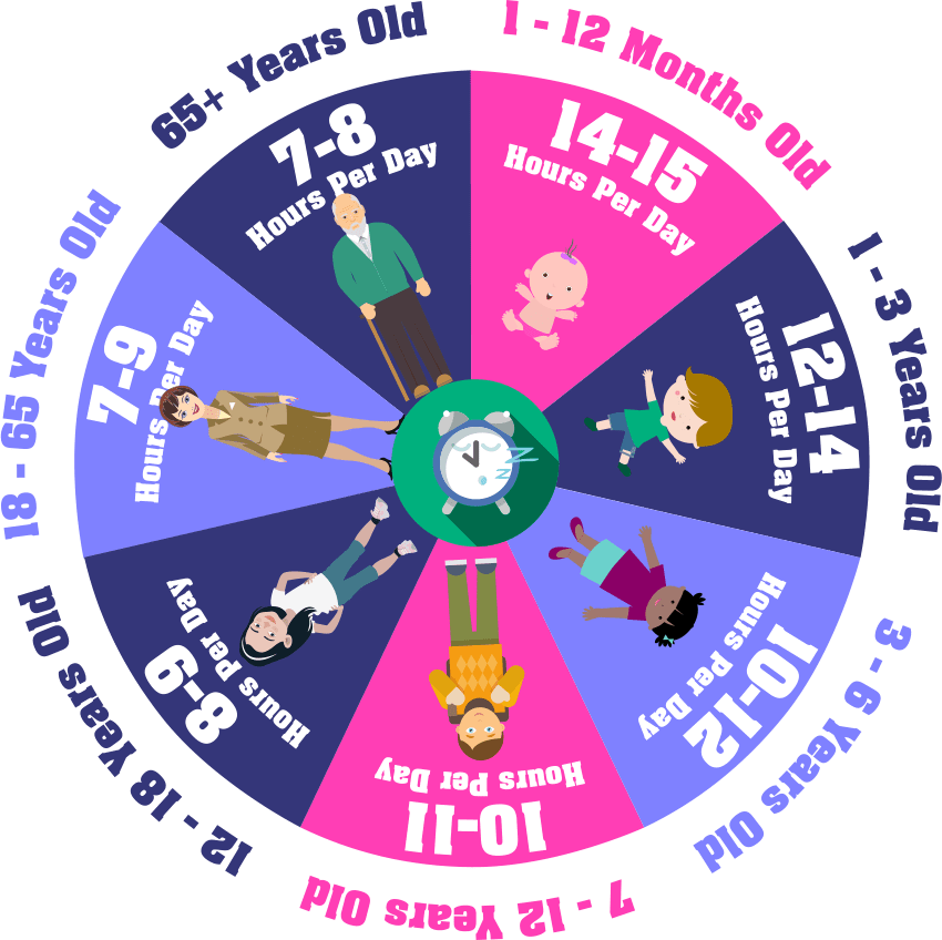 How Much Sleep Does My Child Need? - The Sleep Charity